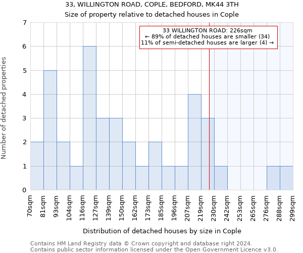 33, WILLINGTON ROAD, COPLE, BEDFORD, MK44 3TH: Size of property relative to detached houses in Cople