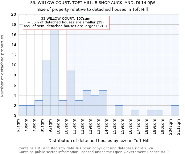 33, WILLOW COURT, TOFT HILL, BISHOP AUCKLAND, DL14 0JW: Size of property relative to detached houses in Toft Hill