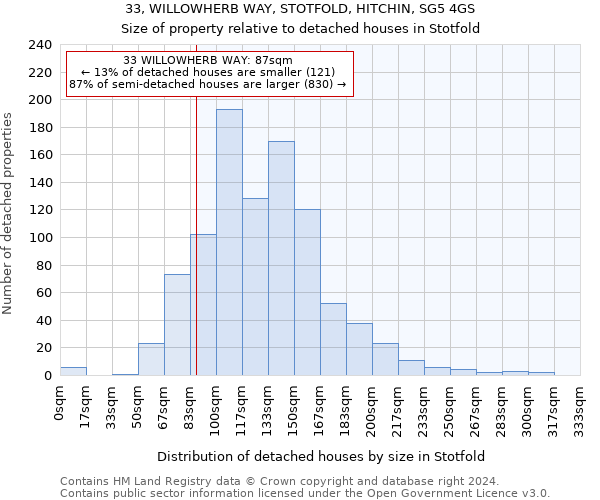 33, WILLOWHERB WAY, STOTFOLD, HITCHIN, SG5 4GS: Size of property relative to detached houses in Stotfold