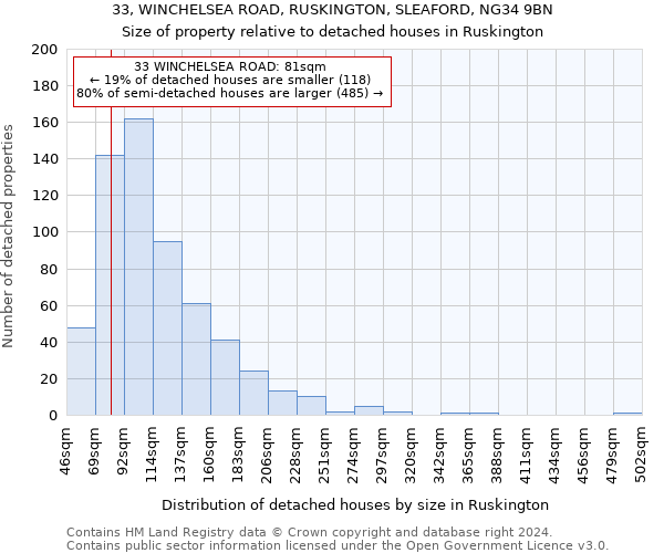 33, WINCHELSEA ROAD, RUSKINGTON, SLEAFORD, NG34 9BN: Size of property relative to detached houses in Ruskington