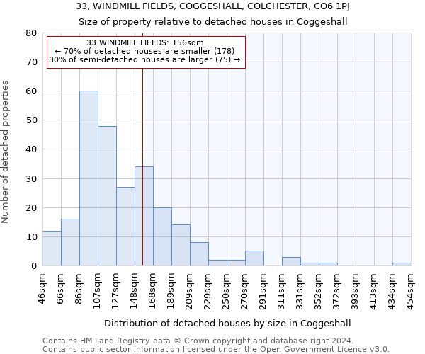 33, WINDMILL FIELDS, COGGESHALL, COLCHESTER, CO6 1PJ: Size of property relative to detached houses in Coggeshall