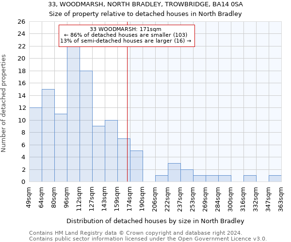 33, WOODMARSH, NORTH BRADLEY, TROWBRIDGE, BA14 0SA: Size of property relative to detached houses in North Bradley