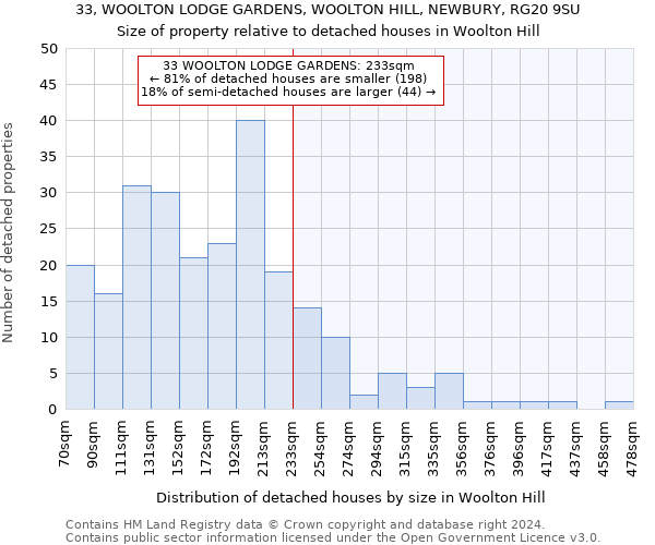 33, WOOLTON LODGE GARDENS, WOOLTON HILL, NEWBURY, RG20 9SU: Size of property relative to detached houses in Woolton Hill