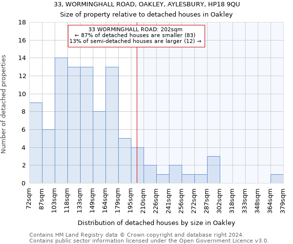 33, WORMINGHALL ROAD, OAKLEY, AYLESBURY, HP18 9QU: Size of property relative to detached houses in Oakley