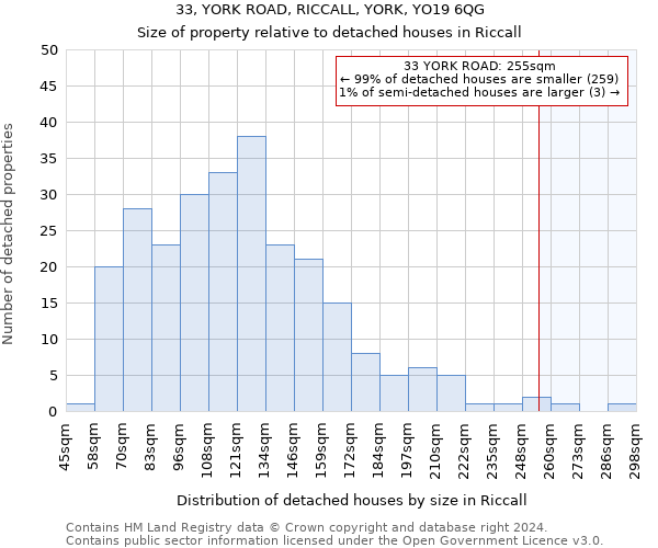 33, YORK ROAD, RICCALL, YORK, YO19 6QG: Size of property relative to detached houses in Riccall