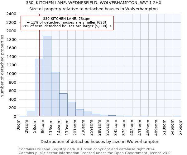 330, KITCHEN LANE, WEDNESFIELD, WOLVERHAMPTON, WV11 2HX: Size of property relative to detached houses in Wolverhampton