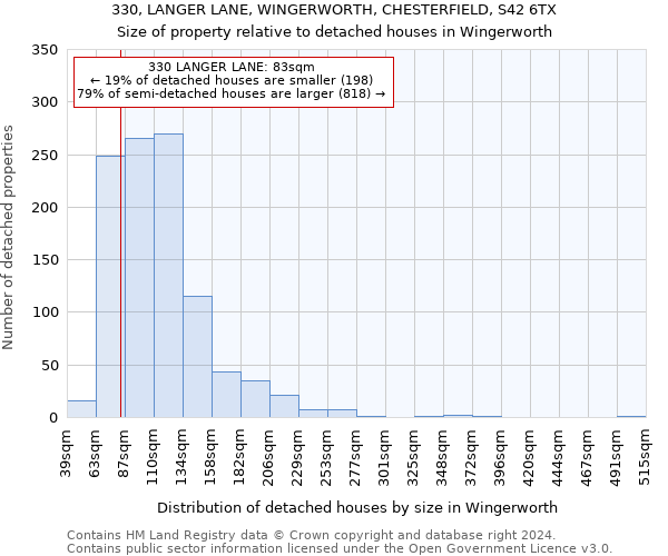 330, LANGER LANE, WINGERWORTH, CHESTERFIELD, S42 6TX: Size of property relative to detached houses in Wingerworth