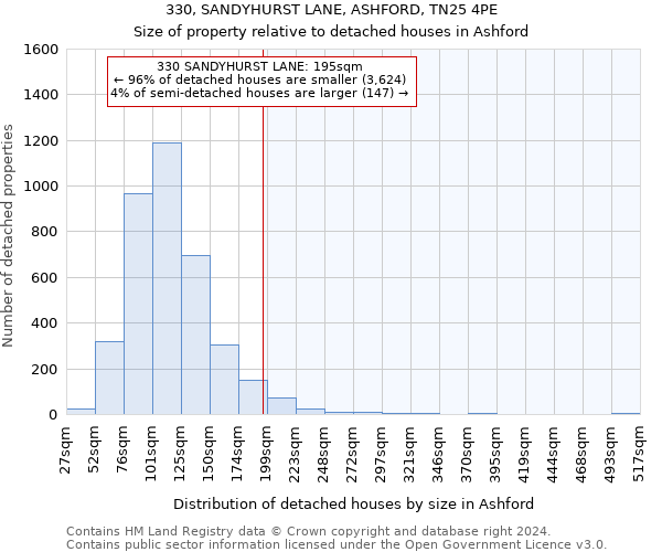 330, SANDYHURST LANE, ASHFORD, TN25 4PE: Size of property relative to detached houses in Ashford