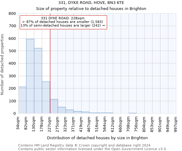 331, DYKE ROAD, HOVE, BN3 6TE: Size of property relative to detached houses in Brighton