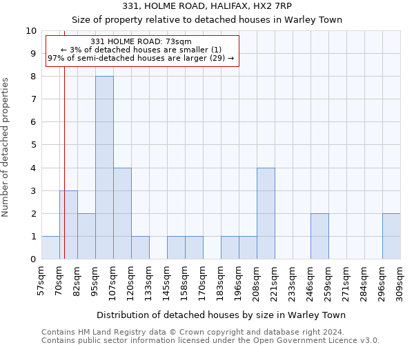 331, HOLME ROAD, HALIFAX, HX2 7RP: Size of property relative to detached houses in Warley Town