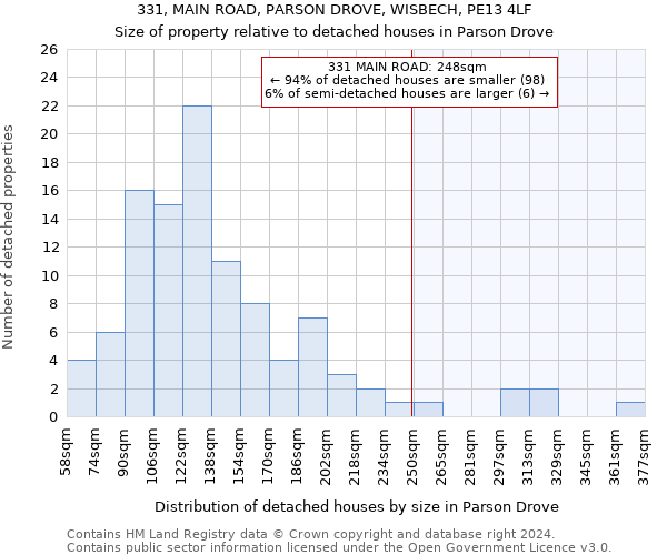 331, MAIN ROAD, PARSON DROVE, WISBECH, PE13 4LF: Size of property relative to detached houses in Parson Drove