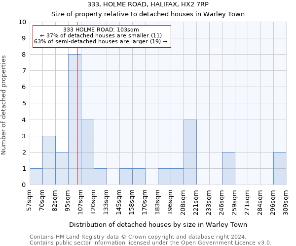 333, HOLME ROAD, HALIFAX, HX2 7RP: Size of property relative to detached houses in Warley Town