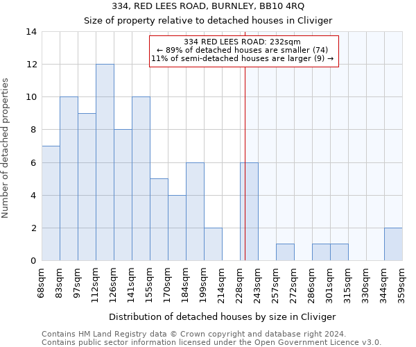 334, RED LEES ROAD, BURNLEY, BB10 4RQ: Size of property relative to detached houses in Cliviger