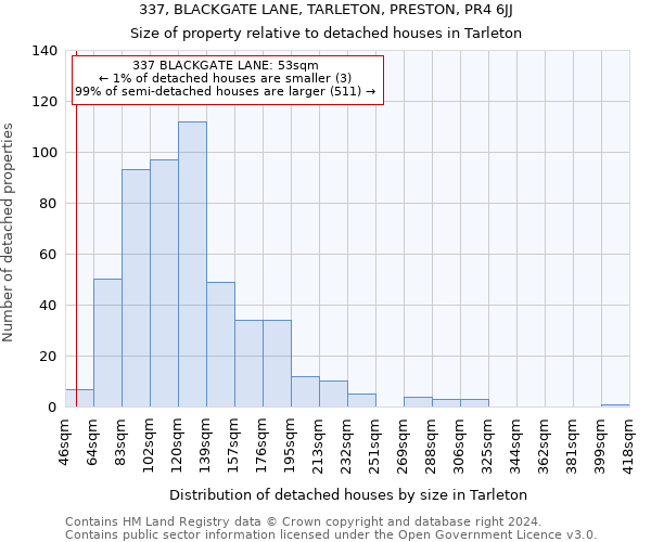 337, BLACKGATE LANE, TARLETON, PRESTON, PR4 6JJ: Size of property relative to detached houses in Tarleton