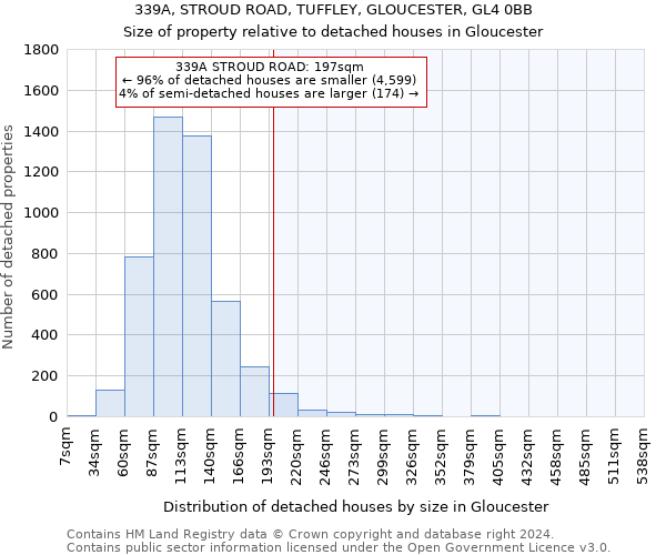 339A, STROUD ROAD, TUFFLEY, GLOUCESTER, GL4 0BB: Size of property relative to detached houses in Gloucester