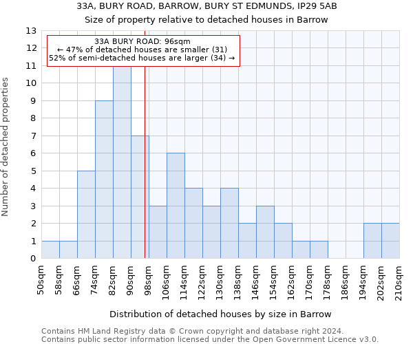 33A, BURY ROAD, BARROW, BURY ST EDMUNDS, IP29 5AB: Size of property relative to detached houses in Barrow