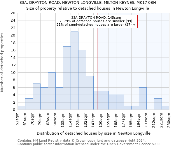 33A, DRAYTON ROAD, NEWTON LONGVILLE, MILTON KEYNES, MK17 0BH: Size of property relative to detached houses in Newton Longville