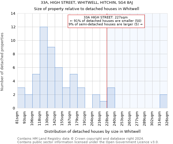 33A, HIGH STREET, WHITWELL, HITCHIN, SG4 8AJ: Size of property relative to detached houses in Whitwell