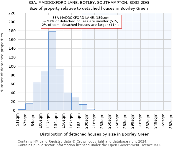 33A, MADDOXFORD LANE, BOTLEY, SOUTHAMPTON, SO32 2DG: Size of property relative to detached houses in Boorley Green