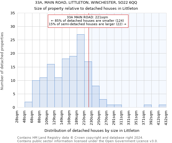 33A, MAIN ROAD, LITTLETON, WINCHESTER, SO22 6QQ: Size of property relative to detached houses in Littleton
