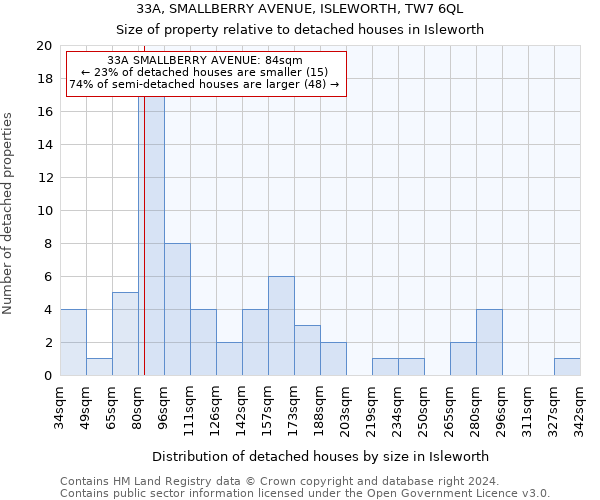 33A, SMALLBERRY AVENUE, ISLEWORTH, TW7 6QL: Size of property relative to detached houses in Isleworth