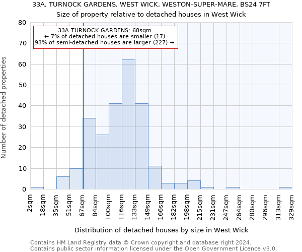 33A, TURNOCK GARDENS, WEST WICK, WESTON-SUPER-MARE, BS24 7FT: Size of property relative to detached houses in West Wick