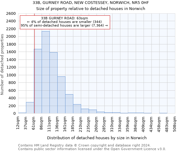 33B, GURNEY ROAD, NEW COSTESSEY, NORWICH, NR5 0HF: Size of property relative to detached houses in Norwich