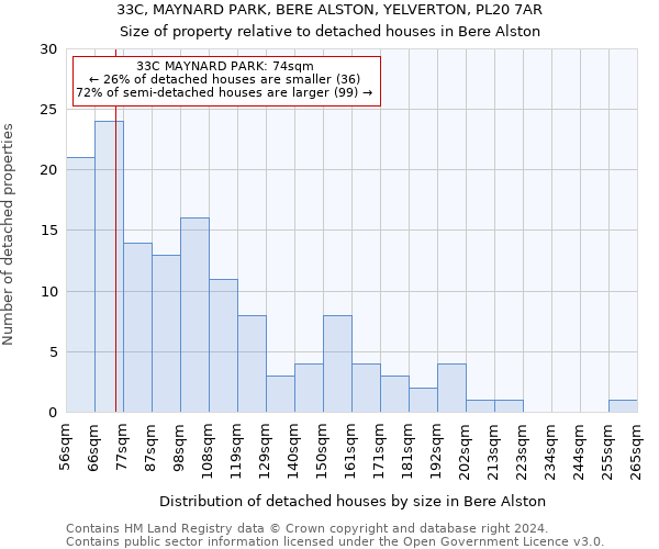 33C, MAYNARD PARK, BERE ALSTON, YELVERTON, PL20 7AR: Size of property relative to detached houses in Bere Alston