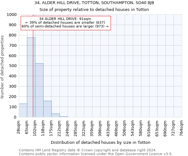 34, ALDER HILL DRIVE, TOTTON, SOUTHAMPTON, SO40 8JB: Size of property relative to detached houses in Totton