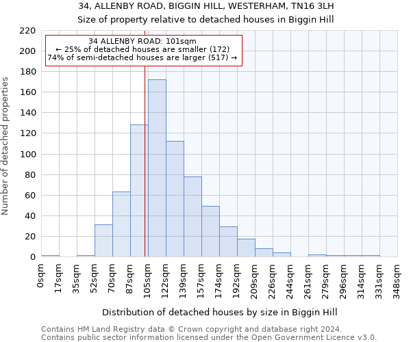 34, ALLENBY ROAD, BIGGIN HILL, WESTERHAM, TN16 3LH: Size of property relative to detached houses in Biggin Hill