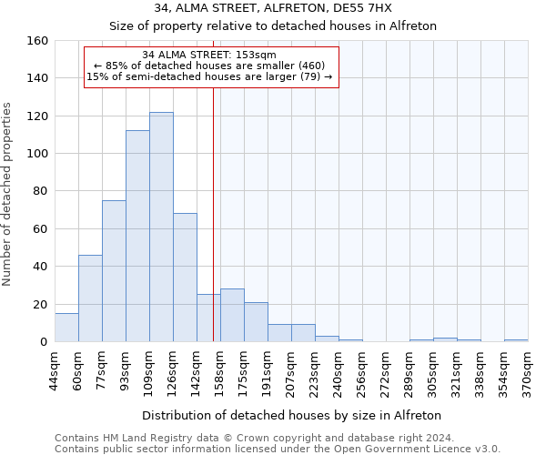 34, ALMA STREET, ALFRETON, DE55 7HX: Size of property relative to detached houses in Alfreton