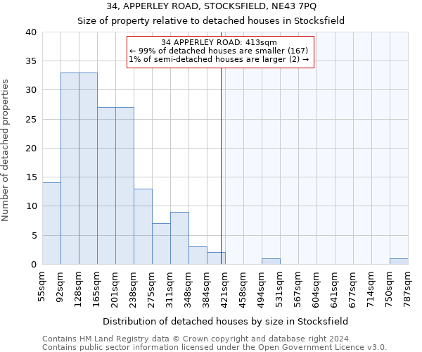 34, APPERLEY ROAD, STOCKSFIELD, NE43 7PQ: Size of property relative to detached houses in Stocksfield