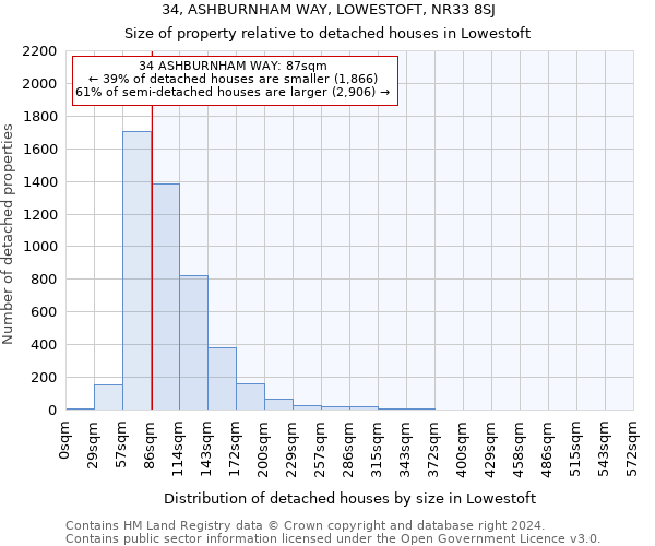 34, ASHBURNHAM WAY, LOWESTOFT, NR33 8SJ: Size of property relative to detached houses in Lowestoft