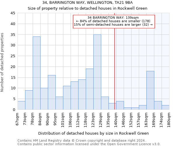 34, BARRINGTON WAY, WELLINGTON, TA21 9BA: Size of property relative to detached houses in Rockwell Green