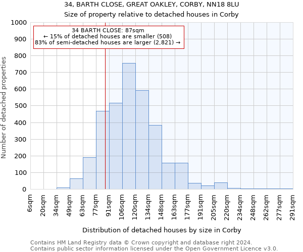 34, BARTH CLOSE, GREAT OAKLEY, CORBY, NN18 8LU: Size of property relative to detached houses in Corby