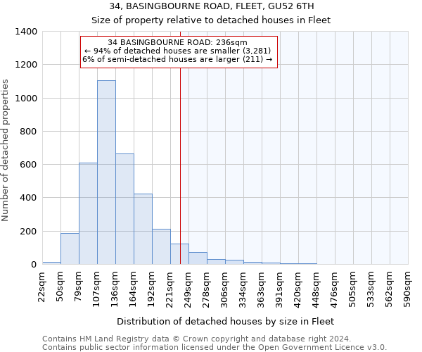 34, BASINGBOURNE ROAD, FLEET, GU52 6TH: Size of property relative to detached houses in Fleet