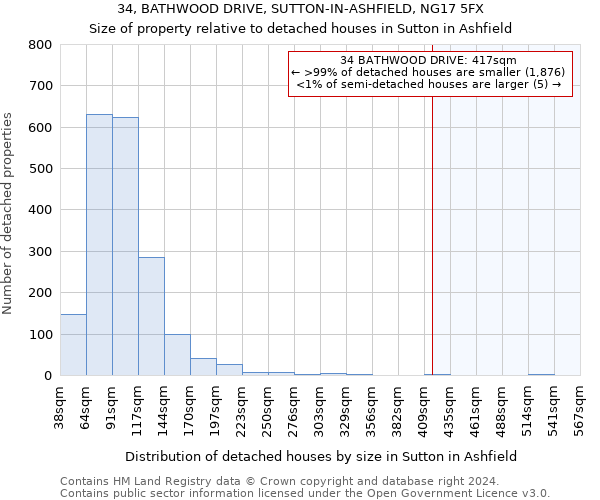 34, BATHWOOD DRIVE, SUTTON-IN-ASHFIELD, NG17 5FX: Size of property relative to detached houses in Sutton in Ashfield