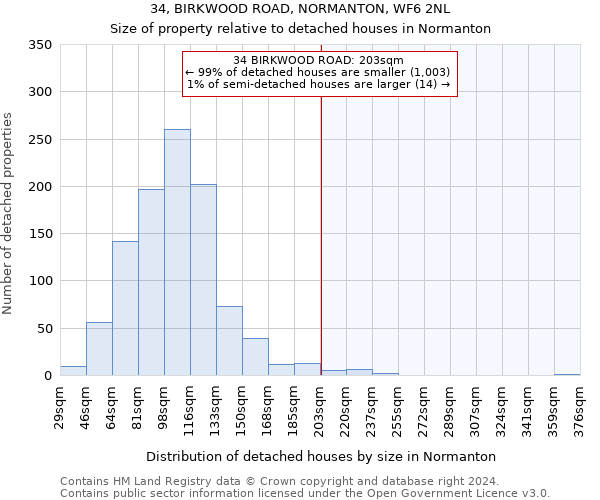 34, BIRKWOOD ROAD, NORMANTON, WF6 2NL: Size of property relative to detached houses in Normanton