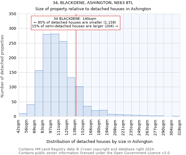 34, BLACKDENE, ASHINGTON, NE63 8TL: Size of property relative to detached houses in Ashington