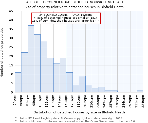 34, BLOFIELD CORNER ROAD, BLOFIELD, NORWICH, NR13 4RT: Size of property relative to detached houses in Blofield Heath