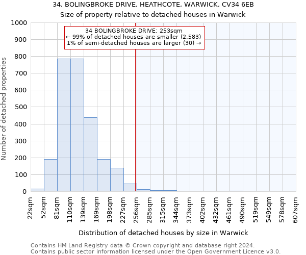 34, BOLINGBROKE DRIVE, HEATHCOTE, WARWICK, CV34 6EB: Size of property relative to detached houses in Warwick