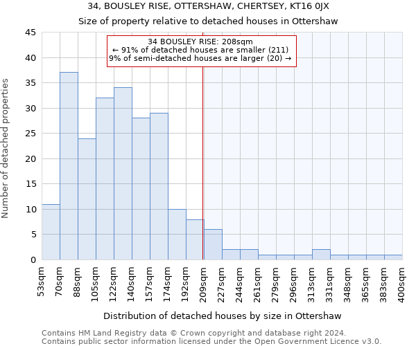 34, BOUSLEY RISE, OTTERSHAW, CHERTSEY, KT16 0JX: Size of property relative to detached houses in Ottershaw