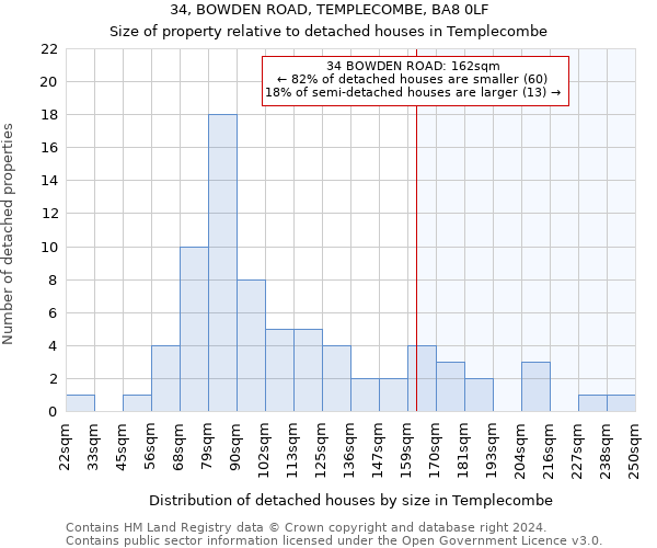 34, BOWDEN ROAD, TEMPLECOMBE, BA8 0LF: Size of property relative to detached houses in Templecombe