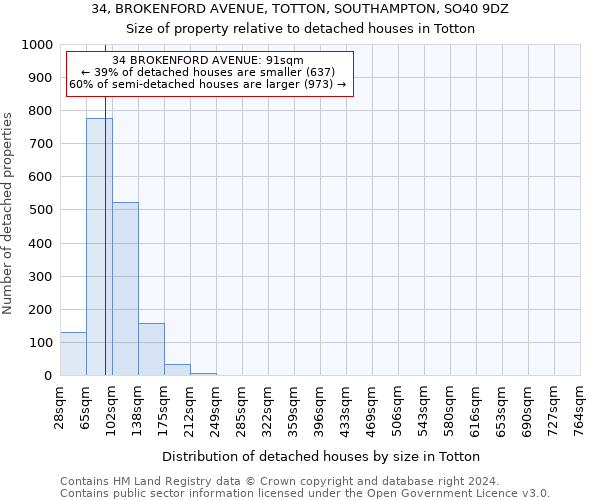 34, BROKENFORD AVENUE, TOTTON, SOUTHAMPTON, SO40 9DZ: Size of property relative to detached houses in Totton