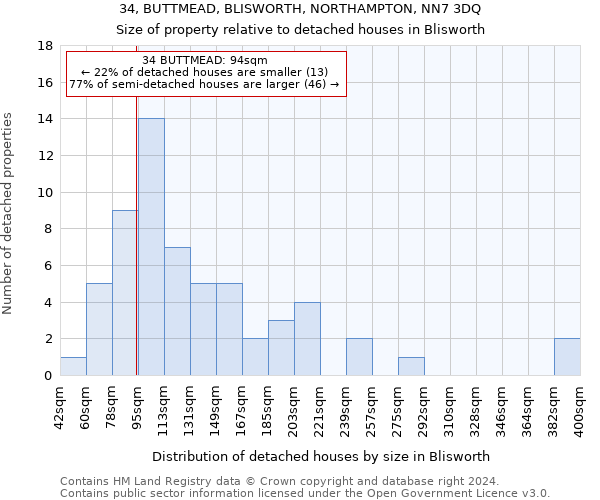 34, BUTTMEAD, BLISWORTH, NORTHAMPTON, NN7 3DQ: Size of property relative to detached houses in Blisworth