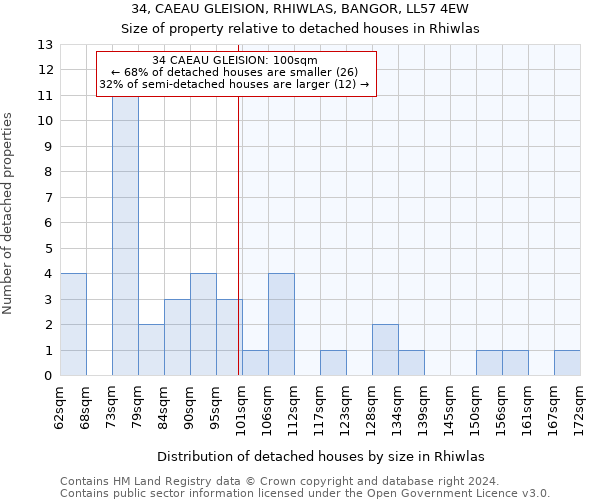34, CAEAU GLEISION, RHIWLAS, BANGOR, LL57 4EW: Size of property relative to detached houses in Rhiwlas