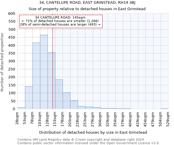 34, CANTELUPE ROAD, EAST GRINSTEAD, RH19 3BJ: Size of property relative to detached houses in East Grinstead