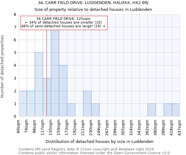 34, CARR FIELD DRIVE, LUDDENDEN, HALIFAX, HX2 6RJ: Size of property relative to detached houses in Luddenden