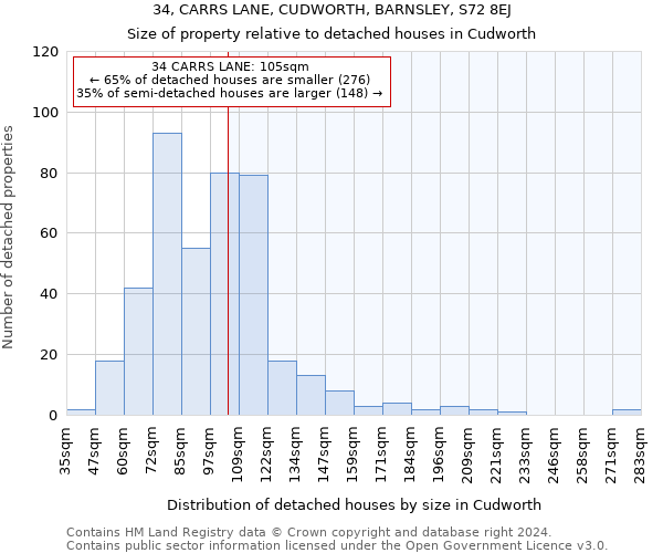 34, CARRS LANE, CUDWORTH, BARNSLEY, S72 8EJ: Size of property relative to detached houses in Cudworth