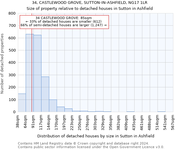 34, CASTLEWOOD GROVE, SUTTON-IN-ASHFIELD, NG17 1LR: Size of property relative to detached houses in Sutton in Ashfield